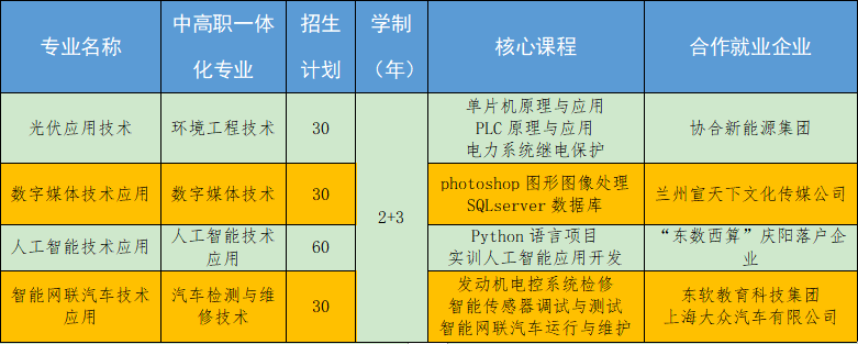 http://www.qyvtc.com/UploadFiles/zsjy/2024/4/202404081123452991.png