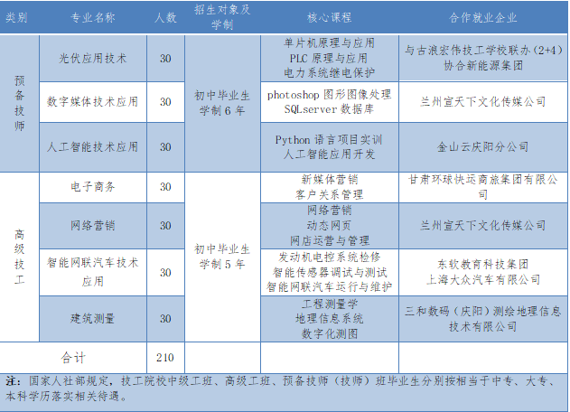 http://www.qyvtc.com/UploadFiles/zsjy/2024/4/202404081126236575.png